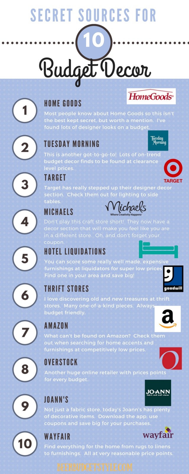 Stores for Budget Decor